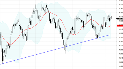 Blog chứng khoán: Chỉ số “dặt dẹo”, cơ hội ở hàng penny, midcap