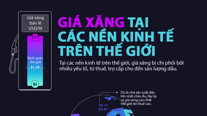 So sánh giá kèo nhà cái bet88 tại các nền kinh tế trên thế giới
