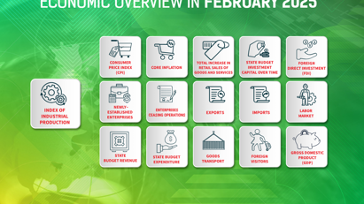 [Interactive]: Economic overview - February 2025
