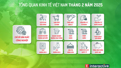 AI NEWS - Nền tảng tin tức chứng khoán
