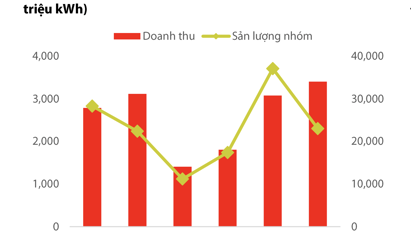 AI NEWS - Nền tảng tin tức chứng khoán