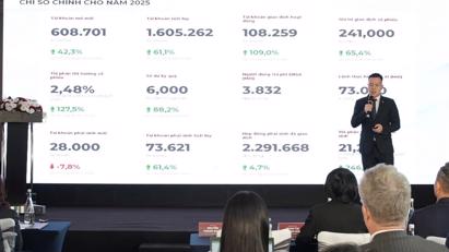Quý 1/2025, Chứng khoán DNSE tăng doanh thu 34%