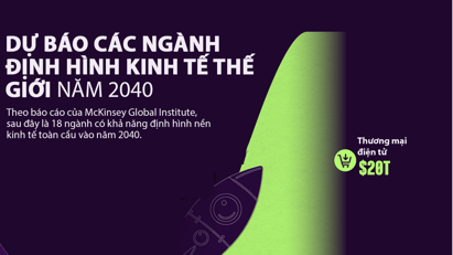 18 ngành công nghiệp có thể định hình nền kinh tế thế giới trong 15 năm tới