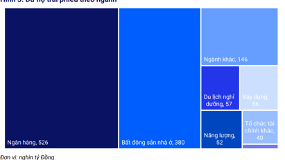 VIS Rating: Phát hành trái phiếu mới chậm lại trong quý 1/2025