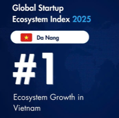 Đà Nẵng tăng 130 bậc, vươn lên vị trí thứ 766 về “Chỉ số hệ sinh thái khởi nghiệp toàn cầu năm 2025”