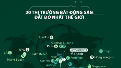 20 thị trường bất động sản đắt đỏ nhất thế giới, Monaco có giá gần 40 nghìn USD một m2