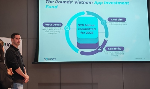 Rounds công bố gói 20 triệu USD để mua lại ứng dụng của người Việt trong năm 2025