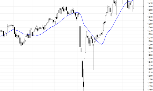 Blog chứng khoán: Phái sinh từ chối cơ hội vượt đỉnh?