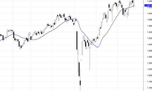 Blog chứng khoán: Dòng tiền mạnh lên, chỉ số vẫn đột phá nhờ trụ