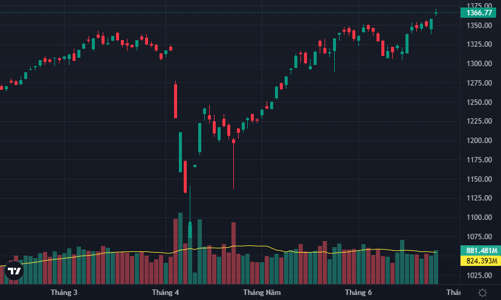 Đà tăng chậm lại, cổ phiếu lớn vẫn đỡ điểm ấn tượng