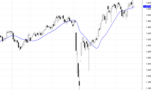 Blog chứng khoán: Thanh khoản giảm, hiệu ứng chốt NAV khó kéo dài?