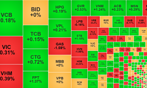 Thiếu sức mạnh từ trụ, đà tăng chững lại, dòng tiền sụt giảm đột ngột