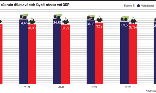 Tăng tốc GDP xét dưới góc độ sử dụng