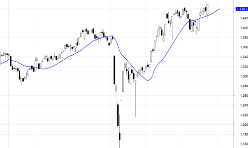 Blog chứng khoán: Tâm lý hưng phấn trở lại, dòng tiền phục hồi khá