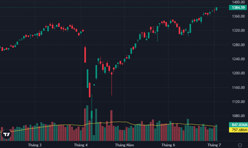 Đến lượt cổ phiếu chứng khoán bùng nổ
