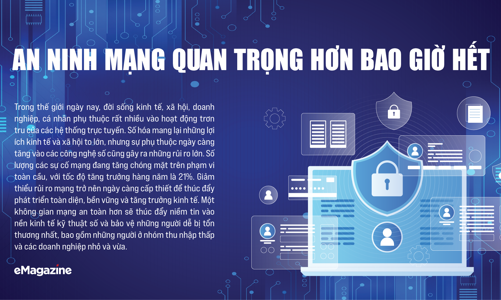 An ninh mạng quan trọng hơn bao giờ hết