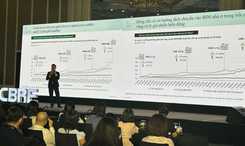 Tất cả dự án chung cư Hà Nội mở bán đều thuộc phân khúc cao cấp