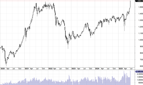Blog chứng khoán: Trạng thái phân hóa bắt đầu xuất hiện
