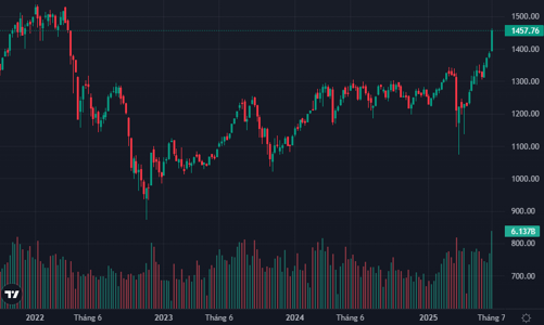 Cổ phiếu chứng khoán giao dịch ngàn tỷ, VN-Index có tuần tăng kỷ lục