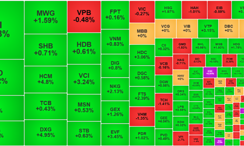 Cổ phiếu chứng khoán thăng hoa, loạt mã sắp vượt đỉnh lịch sử