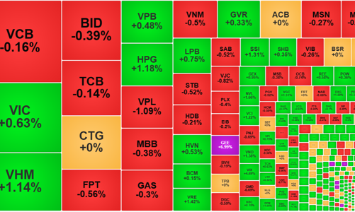 Thanh khoản sụt giảm, cổ phiếu vừa và nhỏ khởi sắc