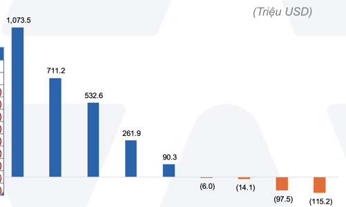ETF Việt Nam bất ngờ hút tiền mạnh nhất Đông Nam Á 