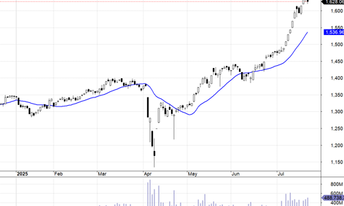 Blog chứng khoán: “Bẫy” hưng phấn?
