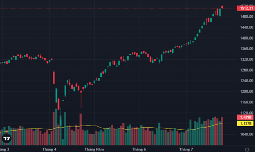 Cổ phiếu vừa và nhỏ tăng nóng