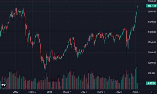 Cổ phiếu đua nhau kịch trần, thanh khoản cao kỷ lục, khối ngoại bán ròng ngàn tỷ