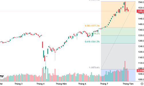 Xu thế dòng tiền: Nhịp điều chỉnh chưa kết thúc