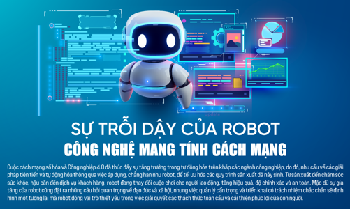 Sự trỗi dậy của robot: Công nghệ mang tính cách mạng