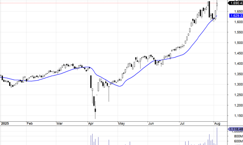 Blog chứng khoán: Hưng phấn quá, ngã ngựa đau?