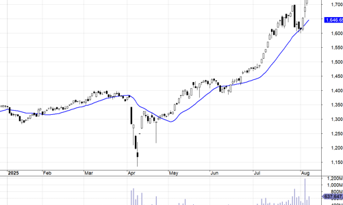 Blog chứng khoán: Tiền quá mạnh, tiệc vẫn chưa tàn