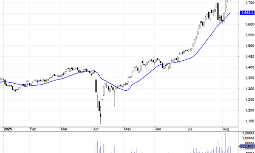 Blog chứng khoán: Tranh chấp cung cầu dữ dội chưa ngã ngũ