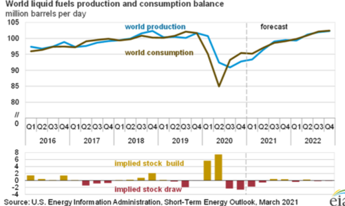 Chờ cổ phiếu dầu khí 