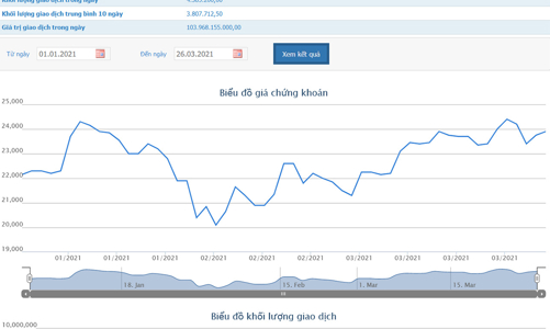 CII cần huy động 590 tỷ đồng nhằm thanh toán trái phiếu trước hạn