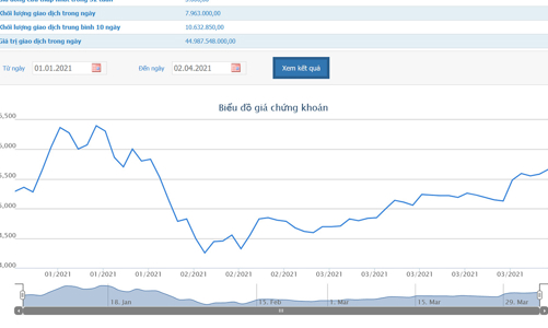 Ông Đoàn Nguyên Đức đăng ký mua 3 triệu cổ phiếu HNG