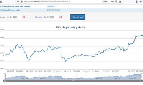 Hai quỹ thuộc VinaCapital sẽ chuyển nhượng 5,18% vốn tại IMP cho SK Group