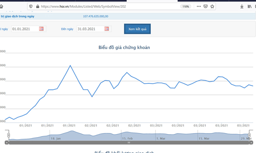 Sau kiểm toán, lợi nhuận sau thuế hợp nhất 2020 của KBC tăng 8% lên 319,81 tỷ