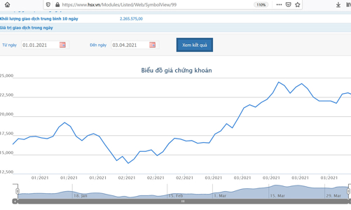 Không báo cáo dự kiến giao dịch, Công đoàn PET bị phạt tiền