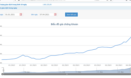 Lộ diện tổ chức ngoại mua 
