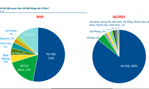 Dòng tiền bất động sản đang đổ dồn về thị trường Hà Nội?