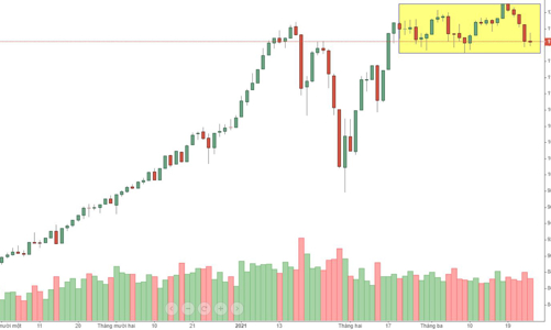 Blog chứng khoán: Cần rũ cung mạnh hơn