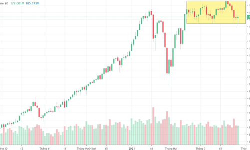 Blog chứng khoán: Cú sốc chưa trọn vẹn
