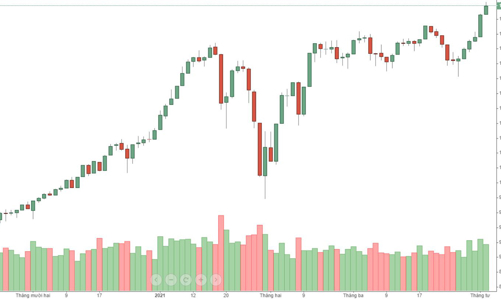 Blog chứng khoán: Tắc hệ thống, ưu thế của bên cầm cổ