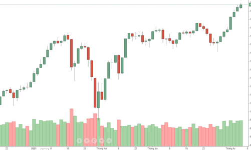 Blog chứng khoán: Trụ giữ nhịp, điều chỉnh với cổ phiếu