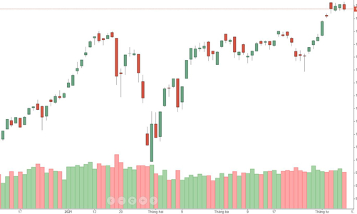 Hệ thống kẹt cứng, bắt đáy cũng không nổi