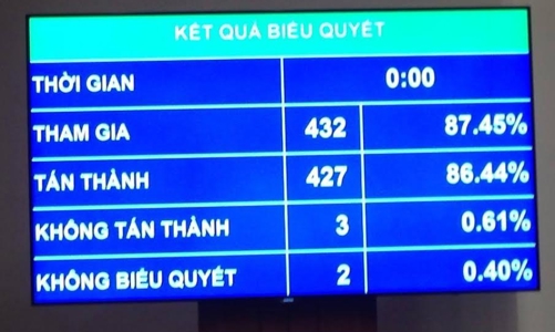 Nghiêm cấm bức cung, nhục hình trong điều tra hình sự