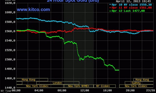 Đấu thầu vàng và cú rơi đêm 12/4