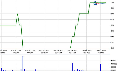 KBC, ITA kịch trần sau tin ông Đặng Thành Tâm về nước